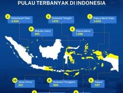 Inilah 10 Provinsi dengan Jumlah Pulau Terbanyak di Indonesia