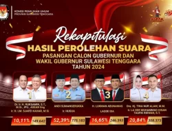 Hasil Rekapitulasi KPU: ASR-Hugua Menangi Pilkada Sultra 2024, Raih 52,39 Persen Suara