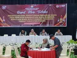 Hasil Rekapitulasi KPU: Yusran Akbar – Syamsul Ibrahim Unggul di Pilkada Konawe 2024