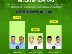 Hasil Rekapitulasi Perolehan Suara Pilkada Konawe 2024