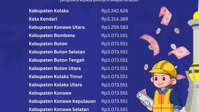 Rincian UMK 2025 Kabupaten/Kota di Sulawesi Tenggara