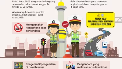 Operasi Patuh Anoa 2025 Mulai 14 Juli: Ini Jenis Pelanggaran yang Disasar Polisi