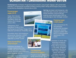 Jembatan Muna-Buton Segera Dibangun, Ini Sederet Faktanya
