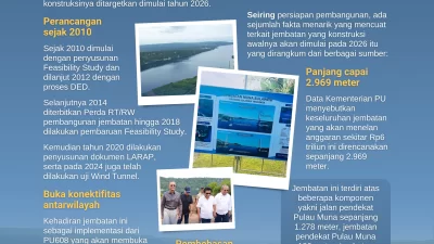 Jembatan Muna-Buton Segera Dibangun, Ini Sederet Faktanya