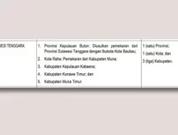 Beredar Surat Usulan 5 Wilayah di Sultra Menjadi Daerah Otonom Baru, Ini Daftarnya