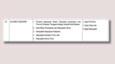 Beredar Surat Usulan 5 Wilayah di Sultra Menjadi Daerah Otonom Baru, Ini Daftarnya