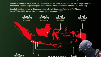 Validasi Organisasi Satuan Kopassus, Markas Grup 5 di Kendari