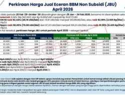 Harga Pertamax Tembus Hampir Rp18.000 per April 2026? Begini Penjelasan Pertamina