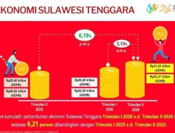 BPS Mencatat Ekonomi Sultra Tumbuh 6,19 Persen di Triwulan II 2026