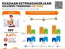 BPS: Tingkat Pengangguran Terbuka di Sultra Naik 0,23 Persen per Mei 2026