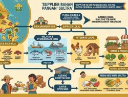 Pelaksanaan Program MBG di Sultra Libatkan 1.969 Supplier